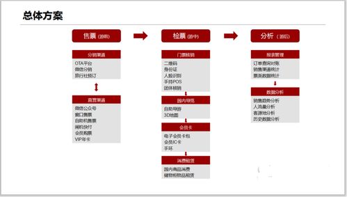廣州技術(shù)服務(wù) 驅(qū)動(dòng)創(chuàng)新與發(fā)展的核心引擎